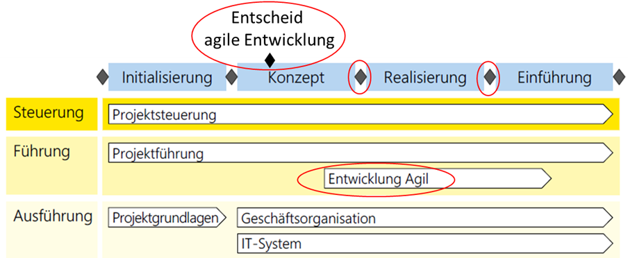 Agile_Entwicklung_HERMES5.png