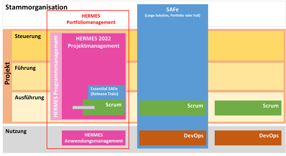 Positionierung_HERMES2022-SAFe.png